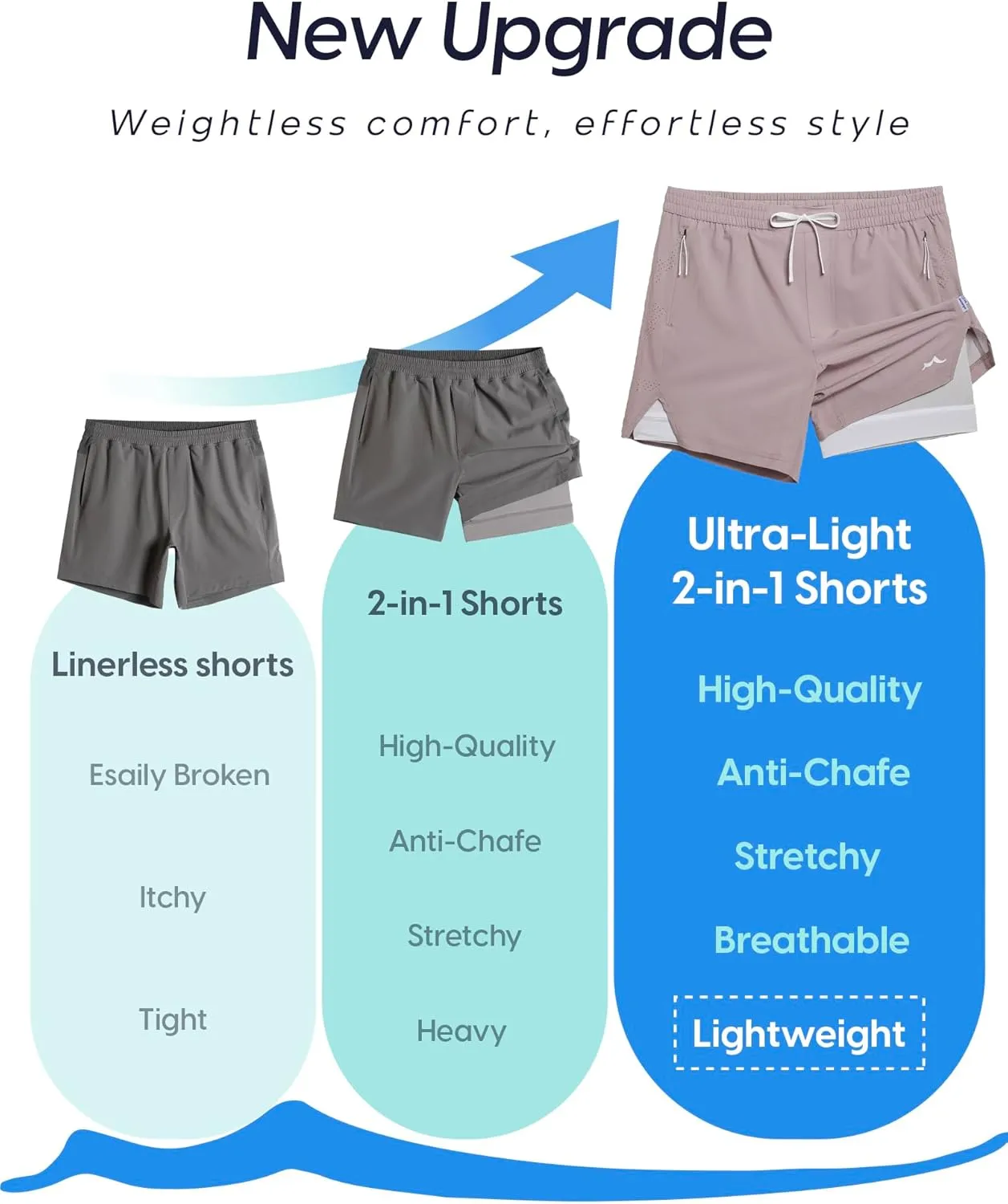 maamgic Men's Athletic Running Shorts with Liner Ultra Lightweight Workout Shorts 5"/ 7"